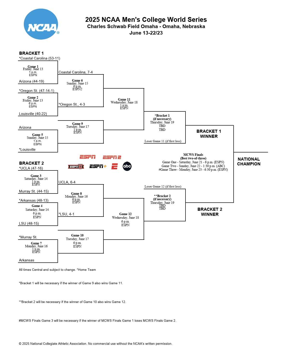 MCWS bracket